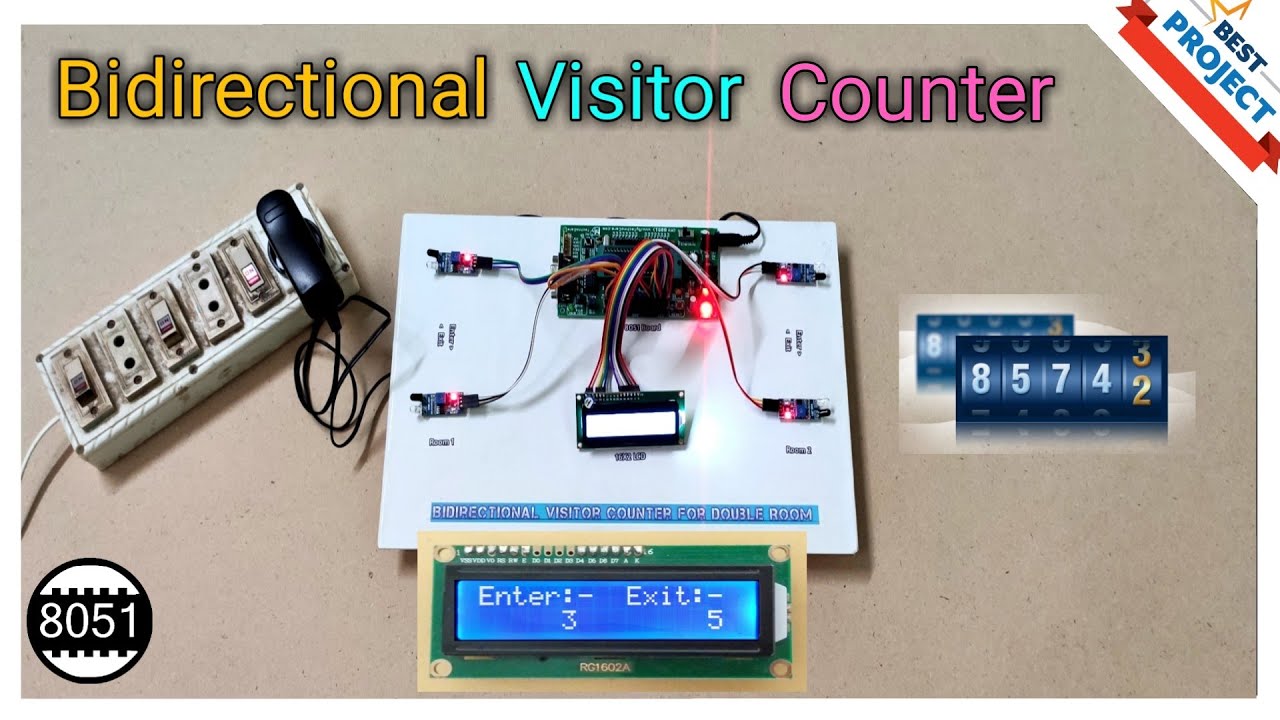 Visitor Counter with Automatic Gate