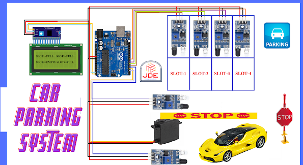 Smart parking system using multiple sensors
