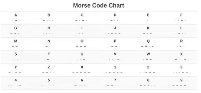 Schematic diagram showing an Arduino connected to an LED and a push button.